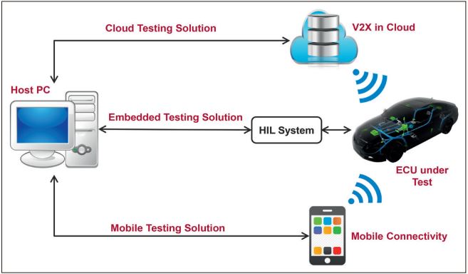 Abb2_UebersichtderintegriertenPlattformen