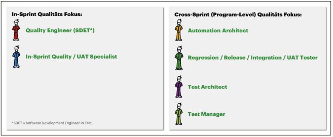 Abb2_UnterschiedlicheRollenimUmfeldvonQualityEngineering