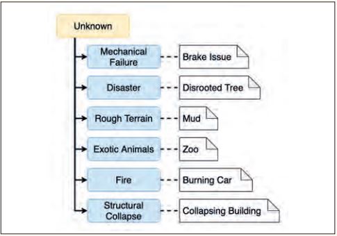Abb2_UnterteilungderHauptkategorieUnknown