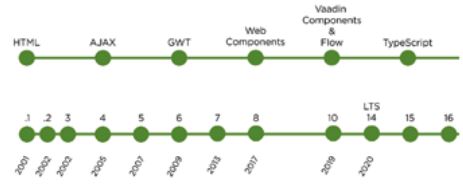 Abb2_VaadinGeschichte