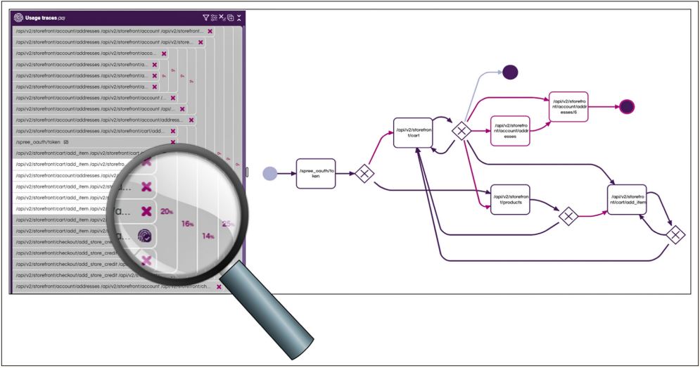 Abb2_VisualisierungderTracesundderenAbdeckung