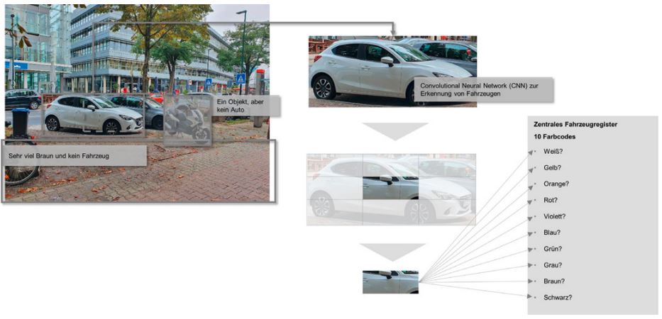 Abb2_VorgehensweisezurFarberkennung