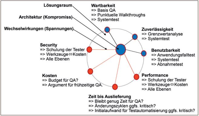Abb2_Wechselwirkungen