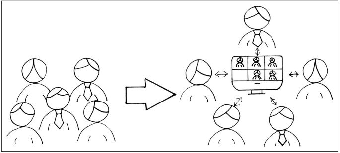 Abb2_WechselzurverteiltenRemoteTaetigkeit