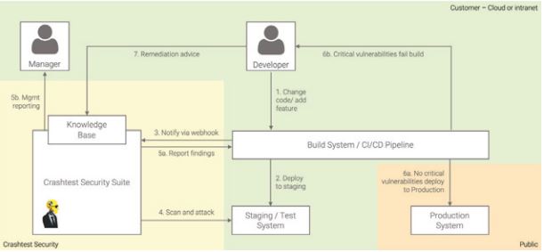 Abb2_WiedieCrashtestSecuritySuite
