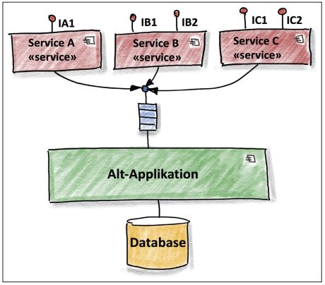 Abb2_WrappingLegacyKomponente