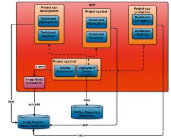 Abb3Vonspringbootnachquarkus