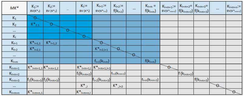 Abb3_AllgemeineStruktuerderMKMatrix
