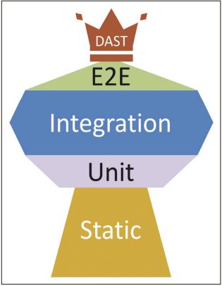 Abb3_AngepassteTestingTrophy