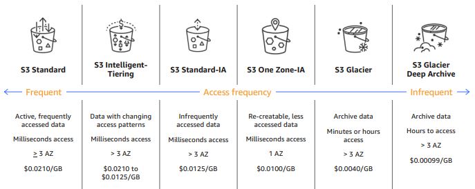 Abb3_AufbaueinesDataLakesinderCloud