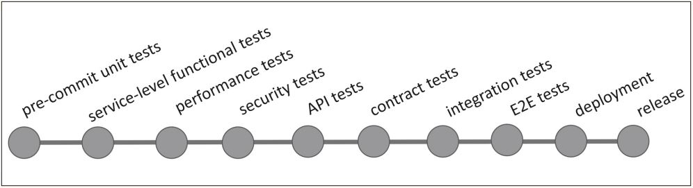 Abb3_AusgebauteCICDDeploymentPipeline