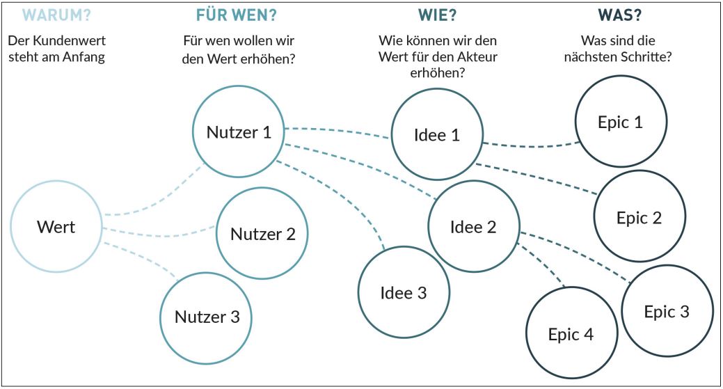 Abb3_BeimValueImpactMapping