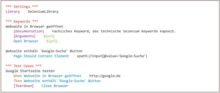 Abb3_BeispielTestSuitemitREDEntwicklungsumgebung