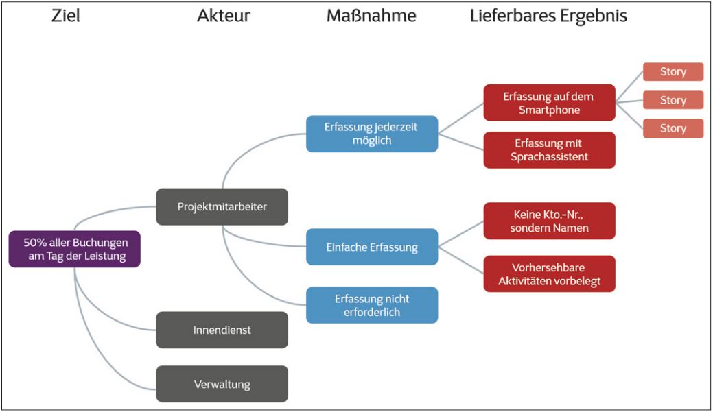 Abb3_BeispielfuereineImpactMap