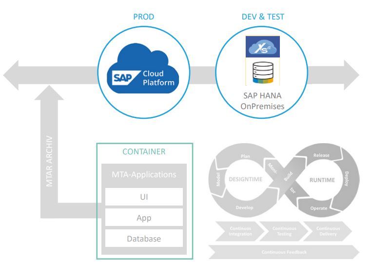 Abb3_BeispielfuereinehybrideDWHLandschaft