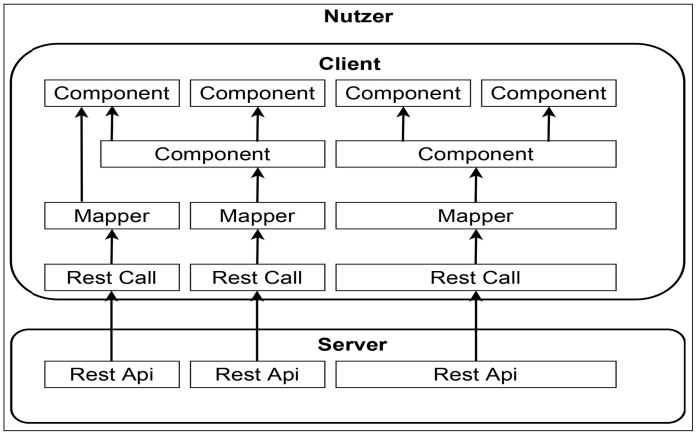 Abb3_BeispielhafterAufbaudesFrontends