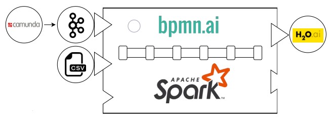 Abb3_BpmnAIArchitektur
