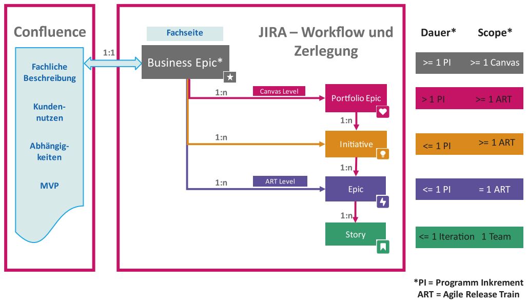 Abb3_ConfluenceJiraBaum