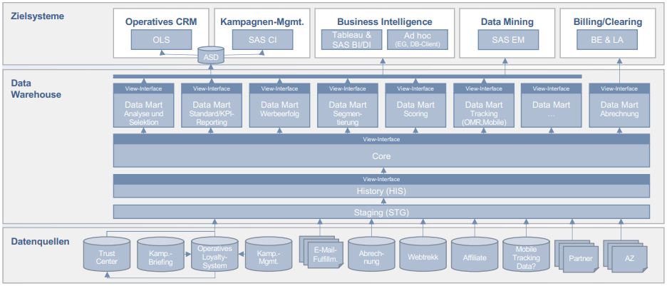 Abb3_Datenlandschaft