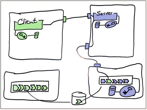 Abb3_DerTestdesClientTeams
