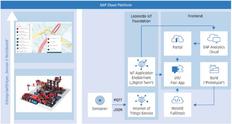Abb3_DieGesamtarchitektur