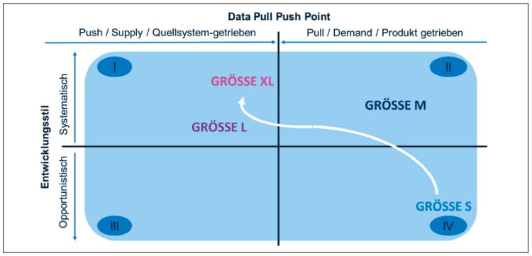 Abb3_DieGroessenimKontext