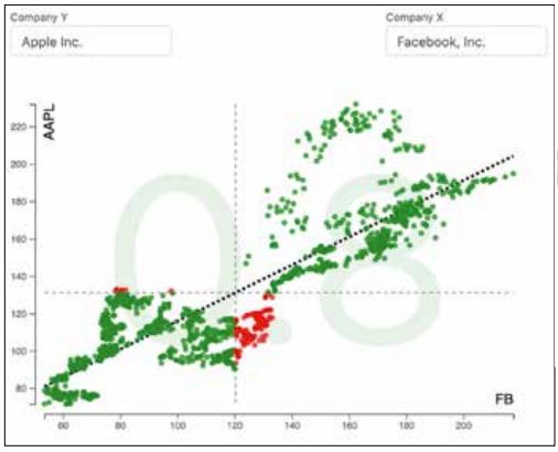 Abb3_DieOberflaechederAnwendungStockPrice
