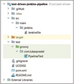 Abb3_DieProjektstruktur