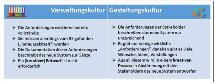 Abb3_DimensionPraemisseninderREKultur