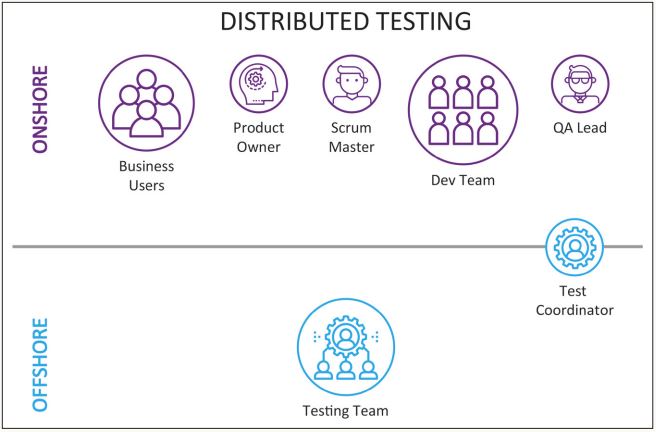 Abb3_DistributedTesting