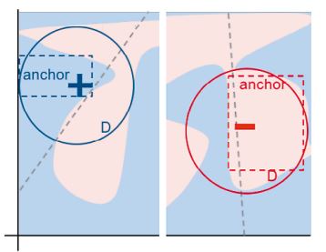 Abb3_EntscheidungsgrenzenvonAnchors