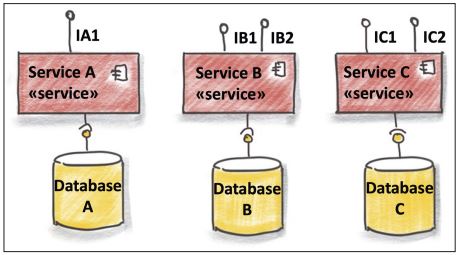 Abb3_ErsatzderLegacyKomponente