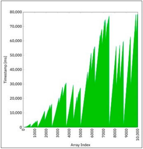 Abb3_ForkJoinPoolmitInvokeAllBerechnung