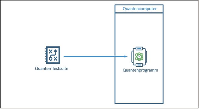 Abb3_FunktionaleTestsuite