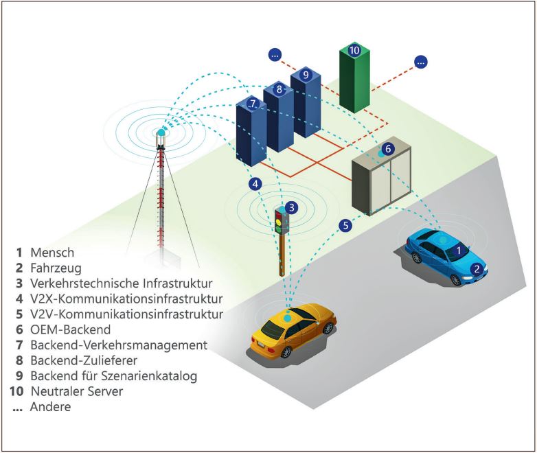 Abb3_GesamtarchitekturdesStraßenverkehrs
