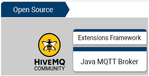 Abb3_HiveMQCommunityKomponenten