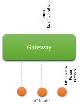 Abb3_ImDeviceGatewayPattern