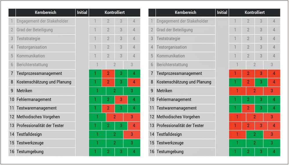 Abb3_ImVergleichzeigensichdeutlicheUnterschiede