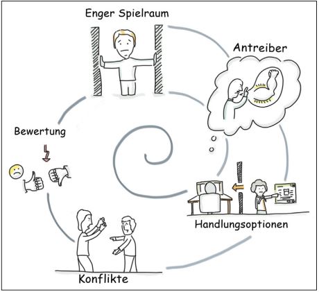 Abb3_IneinemBurnoutSystem