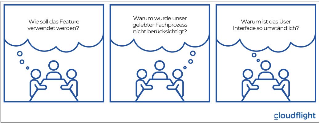 Abb3_KlassischeFragennachFertigstellung