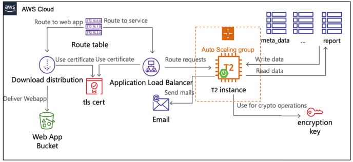 Abb3_KostenfalleClouddatenbanken