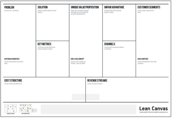 Abb3_Lean Canvas