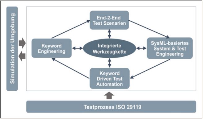 Abb3_ModellzentrischetestgetriebeneEntwicklung