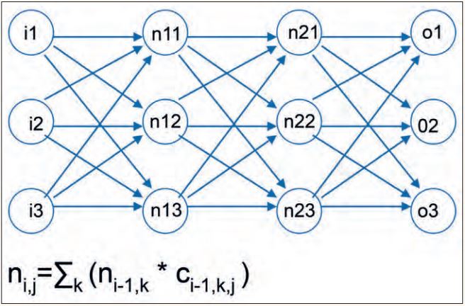 Abb3_NeuronalesNetzundBerechnungsvorschrift