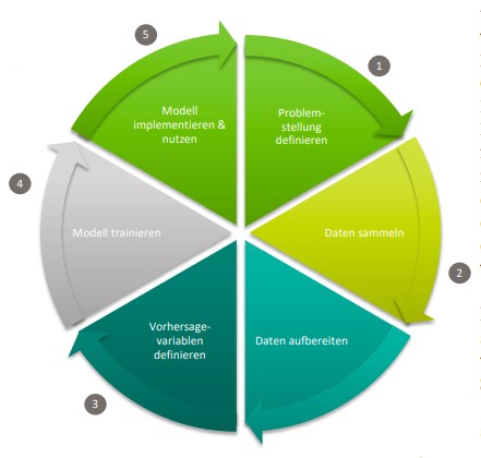 Abb3_PredictiveModelling