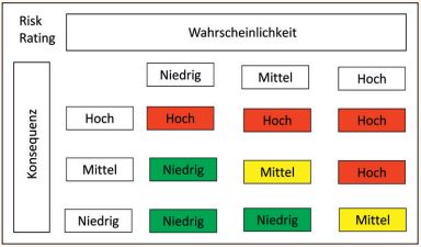 Abb3_RiskMatrix