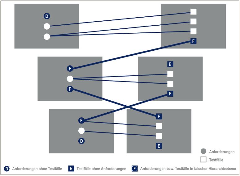 Abb3_SchematischeDarstellungzumanforderungsbasiertenTesten