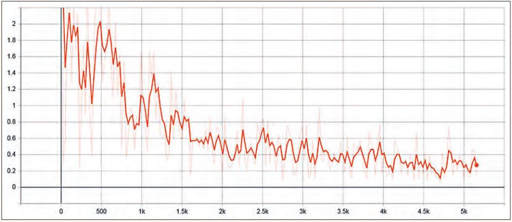 Abb3_StepbyStepTrainingLoss