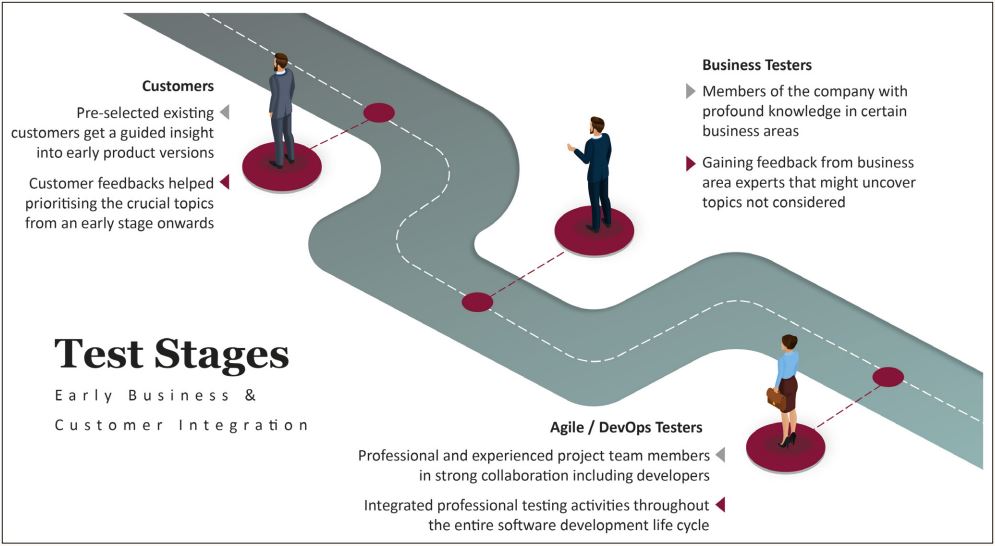 Abb3_TeststufenzurfruehenEinbeziehung