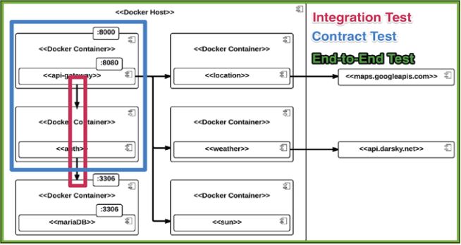 Abb3_UebersichtderTestarten